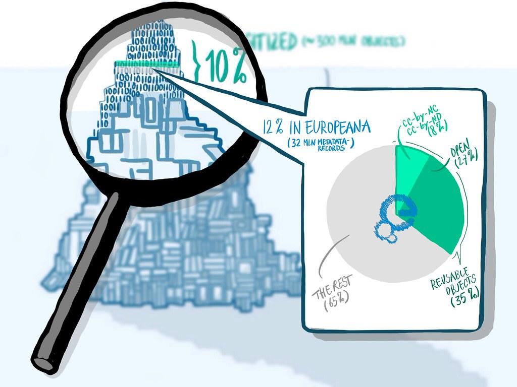 Exploring the Positive Impact ⁣of Digitization on Our Forests