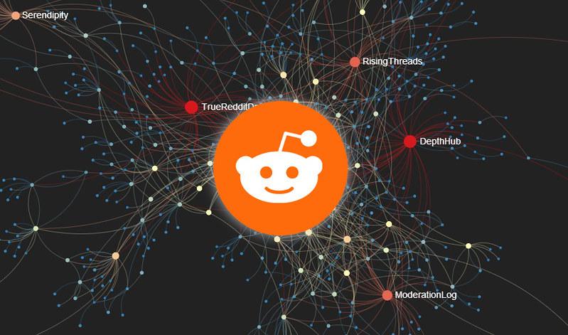 Heading 4: Recommendations for Reddit's Strategic AI Integration Plan