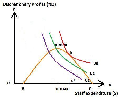 Maximizing Profits Through Reddit's AI Revenue ⁣Model