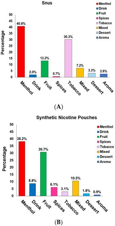 Synthetic Data as a Misleading Mentor: A Deep Dive