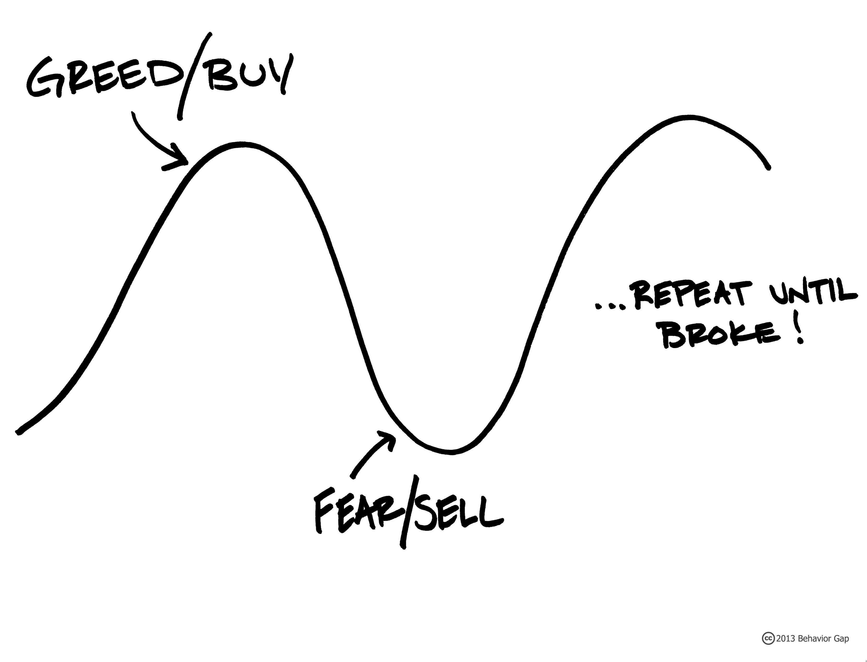 The Impact ⁤of Market Sentiment on Bitcoin Prices