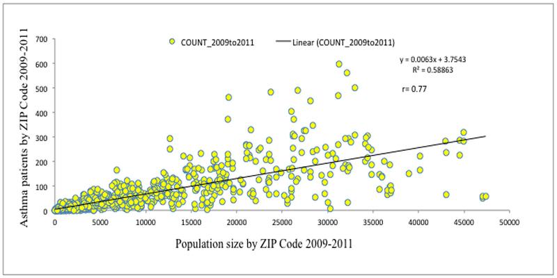 Socioeconomic​ Disparities and Their‌ Impact ⁤on ⁣Public Health